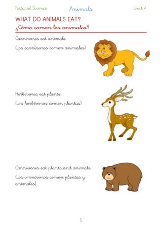 Natural Science Animals Unit 4
WHAT DO ANIMALS EAT? 
¿Cómo comen los animales?
Carnivores eat animals.
(Los carnívoros comen animales)
Herbivores eat plants.
(Los herbívoros comen plantas)
Omnivores eat plants and animals.
(Los omnívoros comen plantas y
animales)
!5
 