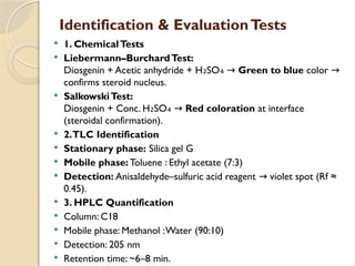 Identification & EvaluationTests
 1. ChemicalTests
 Liebermann–BurchardTest:
Diosgenin + Acetic anhydride + H SO
₂ ₄ → Green to blue color →
confirms steroid nucleus.
 SalkowskiTest:
Diosgenin + Conc. H SO
₂ ₄ → Red coloration at interface
(steroidal confirmation).
 2.TLC Identification
 Stationary phase: Silica gel G
 Mobile phase: Toluene : Ethyl acetate (7:3)
 Detection: Anisaldehyde–sulfuric acid reagent violet spot (Rf ≈
→
0.45).
 3. HPLC Quantification
 Column: C18
 Mobile phase: Methanol :Water (90:10)
 Detection: 205 nm
 Retention time: ~6–8 min.
 