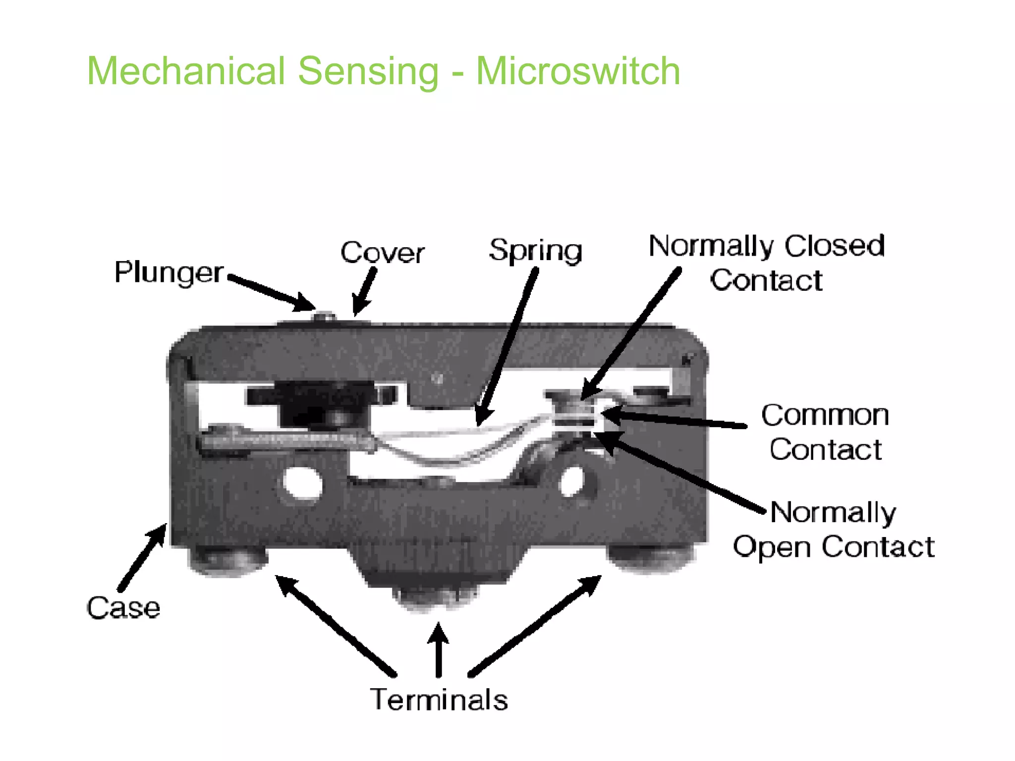 Mechanical Sensing - Microswitch
 