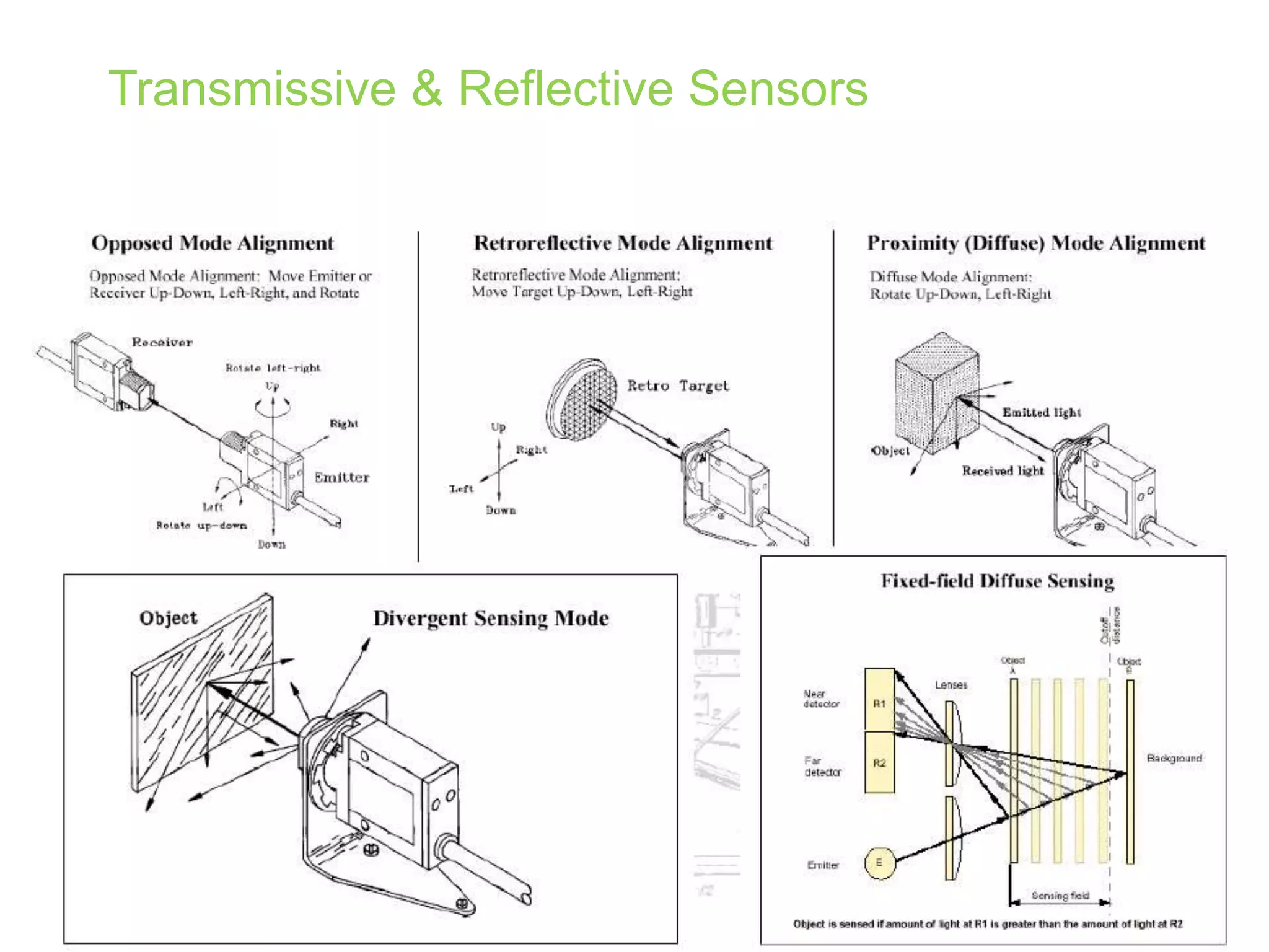 Transmissive & Reflective Sensors
 