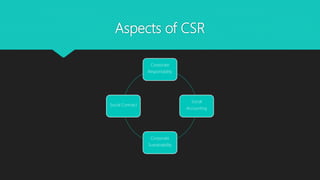 Aspects of CSR
Corporate
Responsibility
Social
Accounting
Corporate
Sustainability
Social Contract
 