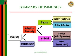 UNIT 4 EXPANDED PROGRAMME OF IMMUNUZATION.pdf