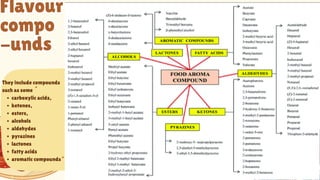 Flavour Mapping Matrix Comprehensive Insights into Flavour Perception and Analysis in Food ...