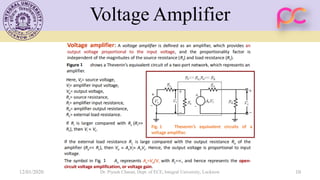 Voltage Amplifier
12/01/2020 Dr. Piyush Charan, Dept. of ECE, Integral University, Lucknow 10
 