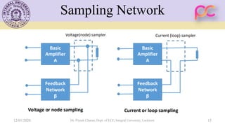 Sampling Network
12/01/2020 Dr. Piyush Charan, Dept. of ECE, Integral University, Lucknow 15
 