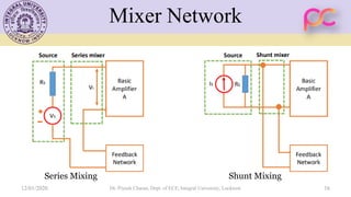 Mixer Network
12/01/2020 Dr. Piyush Charan, Dept. of ECE, Integral University, Lucknow 16
Series Mixing Shunt Mixing
 