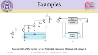 Examples
12/01/2020 Dr. Piyush Charan, Dept. of ECE, Integral University, Lucknow 20
 