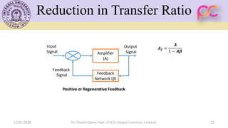 Reduction in Transfer Ratio
12/01/2020 Dr. Piyush Charan, Dept. of ECE, Integral University, Lucknow 22
 