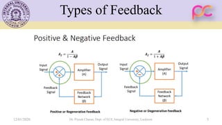 Types of Feedback
12/01/2020 Dr. Piyush Charan, Dept. of ECE, Integral University, Lucknow 5
 