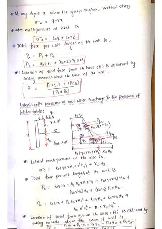 Earth Pressure Theories and Retaining Walls Hand written Notes | PDF