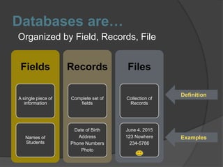 Databases are…
Organized by Field, Records, File
Fields
A single piece of
information
Names of
Students
Records
Complete set of
fields
Date of Birth
Address
Phone Numbers
Photo
Files
Collection of
Records
June 4, 2015
123 Nowhere
234-5786
Definition
Examples
 