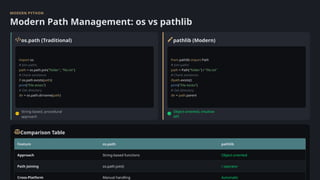 File Handling, Exception Handling & OOP in Python.pptx
