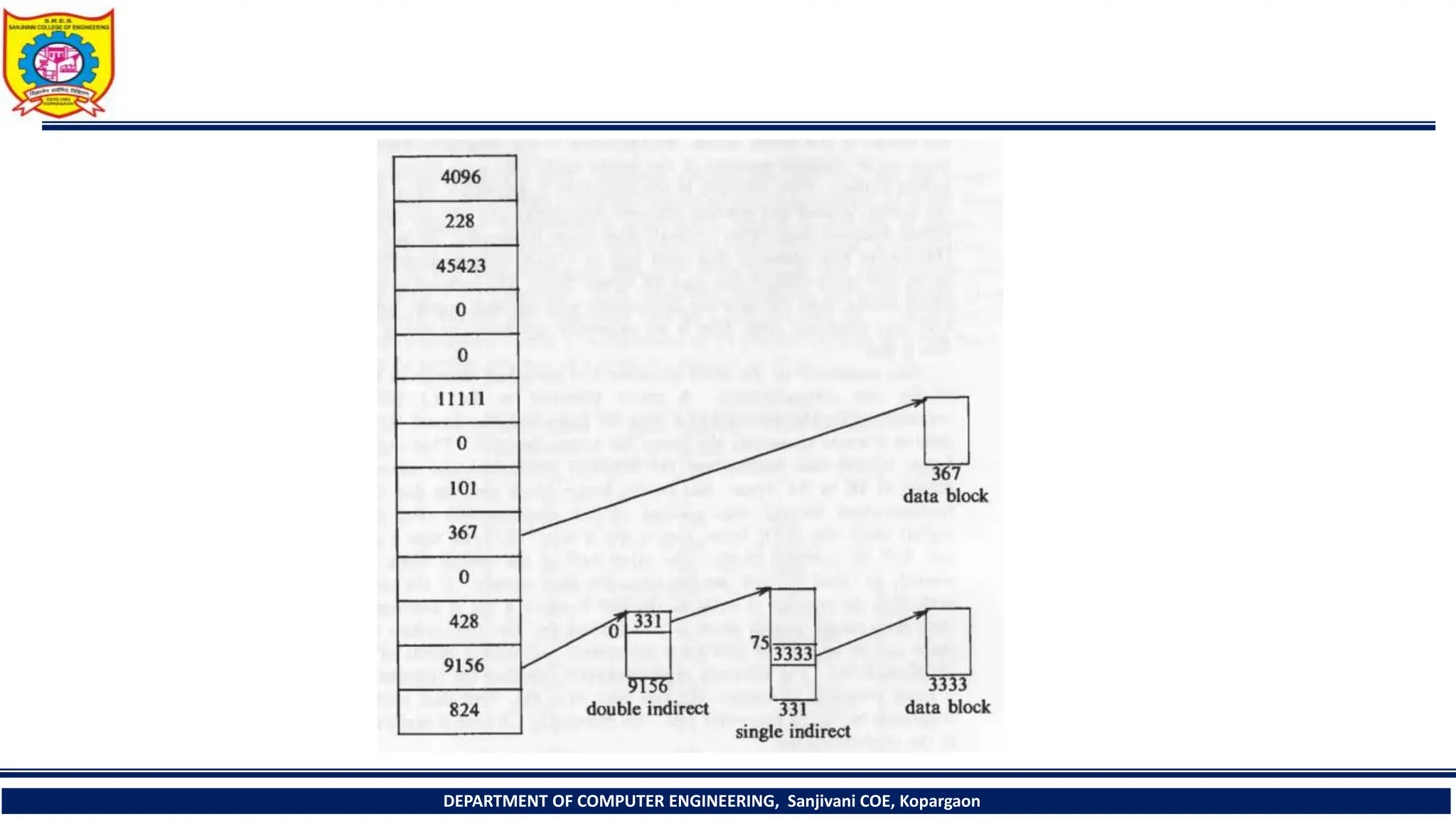 DEPARTMENT OF COMPUTER ENGINEERING, Sanjivani COE, Kopargaon
 