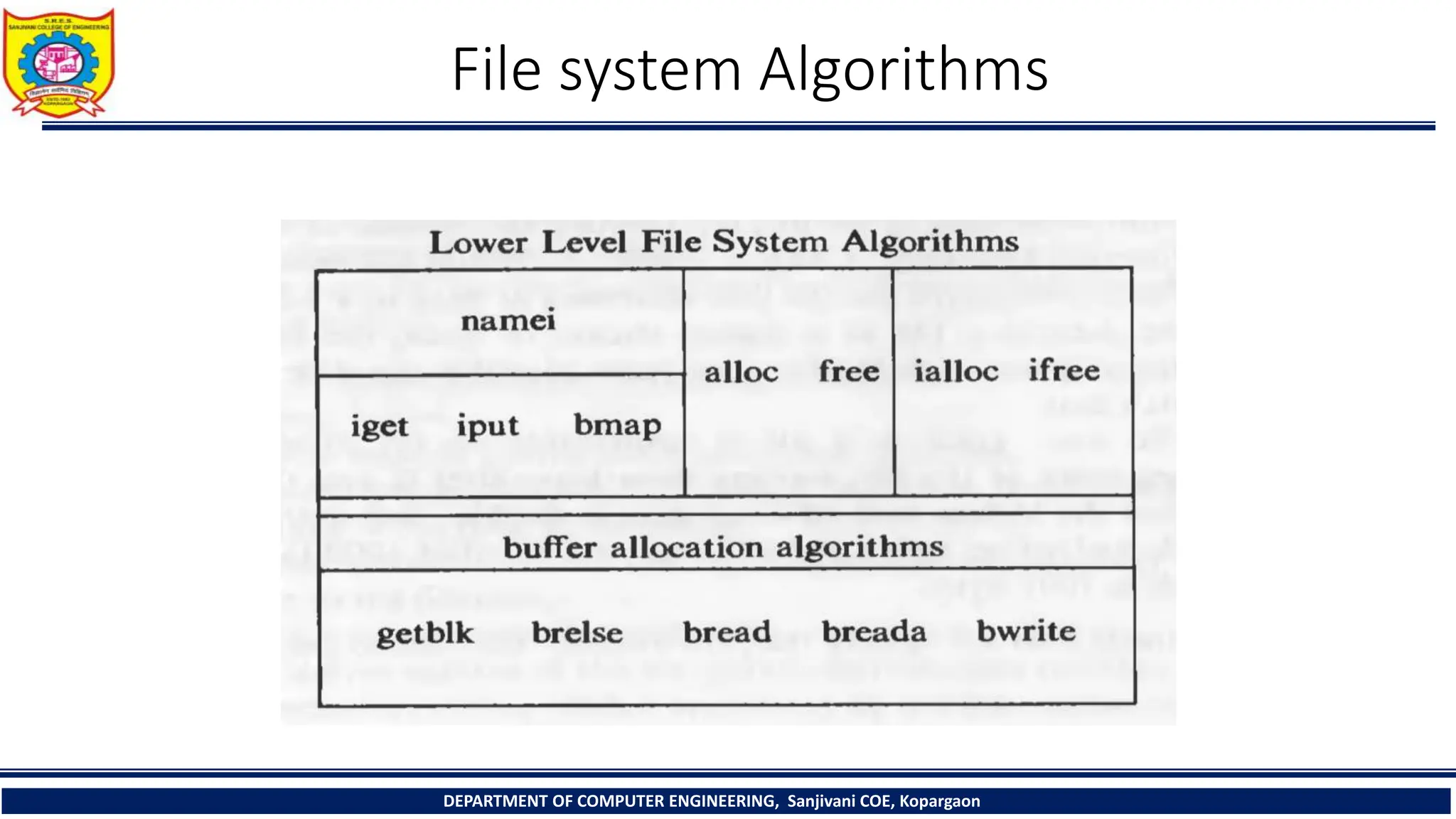File system Algorithms
DEPARTMENT OF COMPUTER ENGINEERING, Sanjivani COE, Kopargaon
 