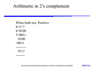 Digital Electronics and Computer Language | PPTX