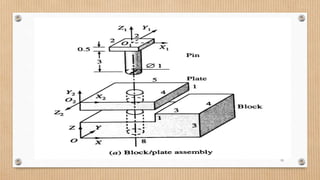 Assembly of Parts | PPTX