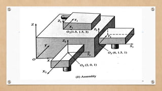 Assembly of Parts | PPTX