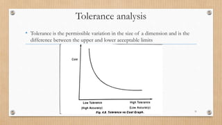 Tolerance Analysis Methods Assembly of Parts | PPTX