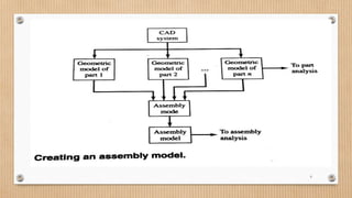 7part Assembly Assembly of Parts | PPTX