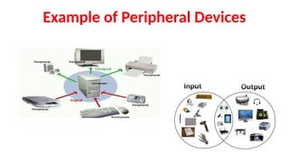 Example of Peripheral Devices
 
