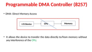 Programmable DMA Controller (8257)
• DMA- Direct Memory Access
• It allows the device to transfer the data directly to/from memory without
any interference of the CPU.
I/O Device CPU Memory
 