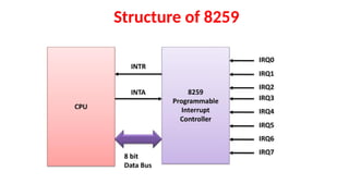 Structure of 8259
 