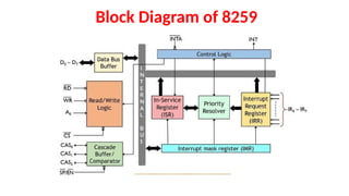 Block Diagram of 8259
 