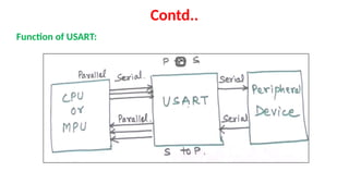 Contd..
Function of USART:
 