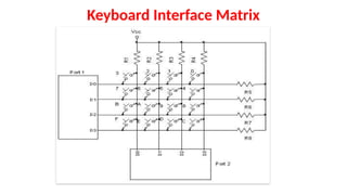 Keyboard Interface Matrix
 