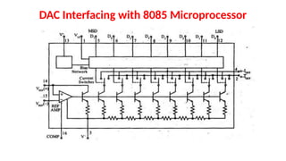 DAC Interfacing with 8085 Microprocessor
 