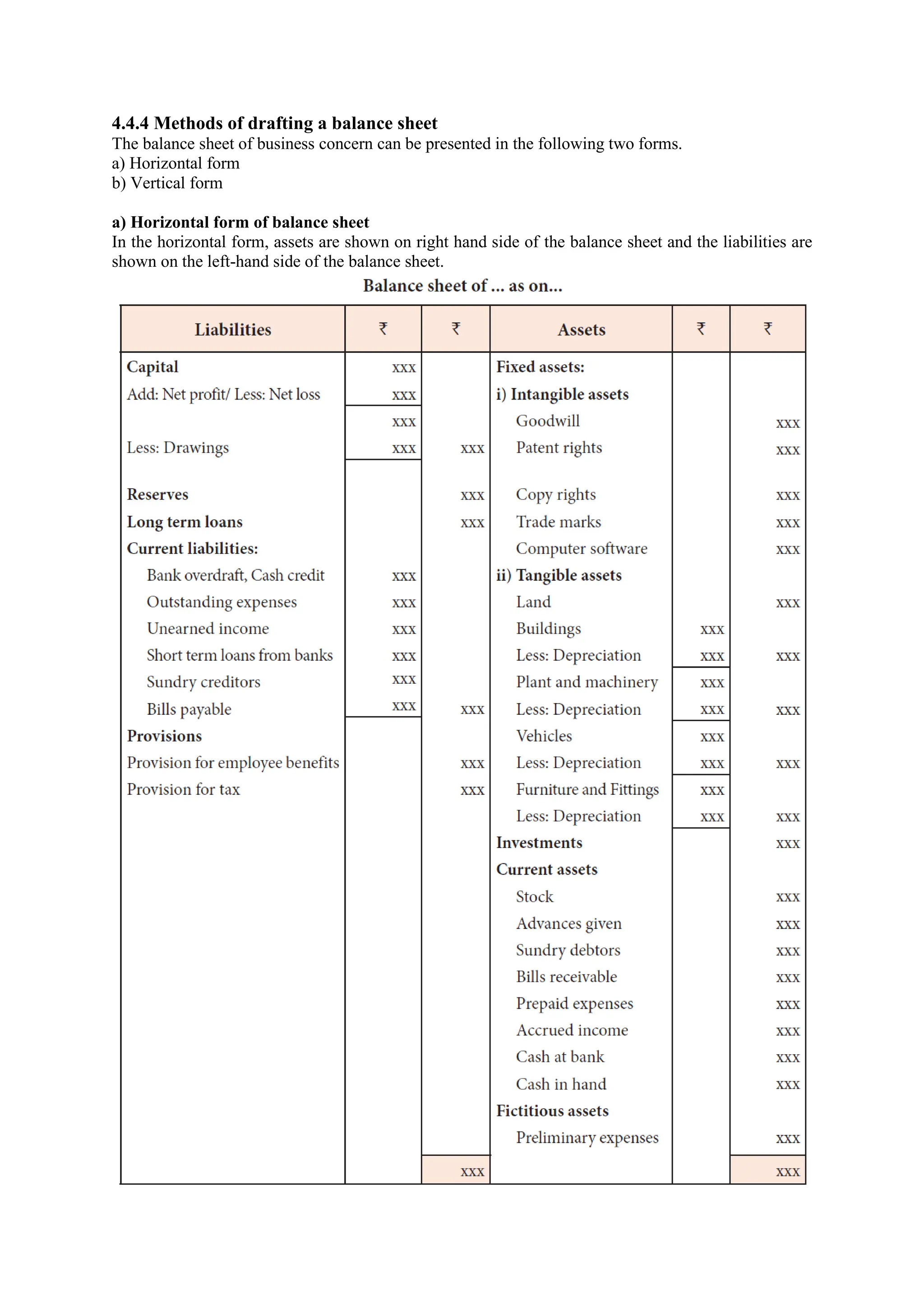 4.4.4 Methods of drafting a balance sheet
The balance sheet of business concern can be presented in the following two forms.
a) Horizontal form
b) Vertical form
a) Horizontal form of balance sheet
In the horizontal form, assets are shown on right hand side of the balance sheet and the liabilities are
shown on the left-hand side of the balance sheet.
 