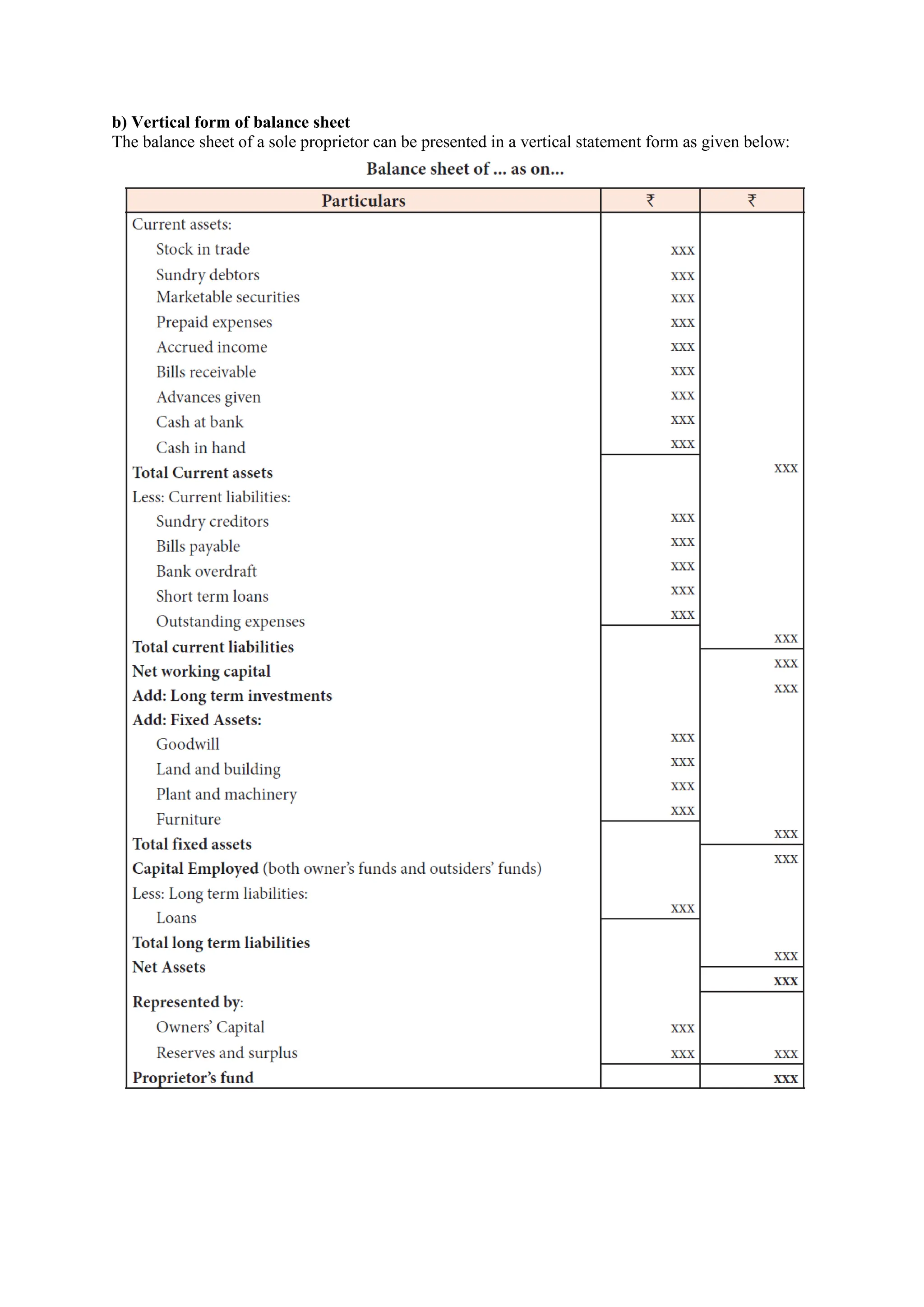 b) Vertical form of balance sheet
The balance sheet of a sole proprietor can be presented in a vertical statement form as given below:
 