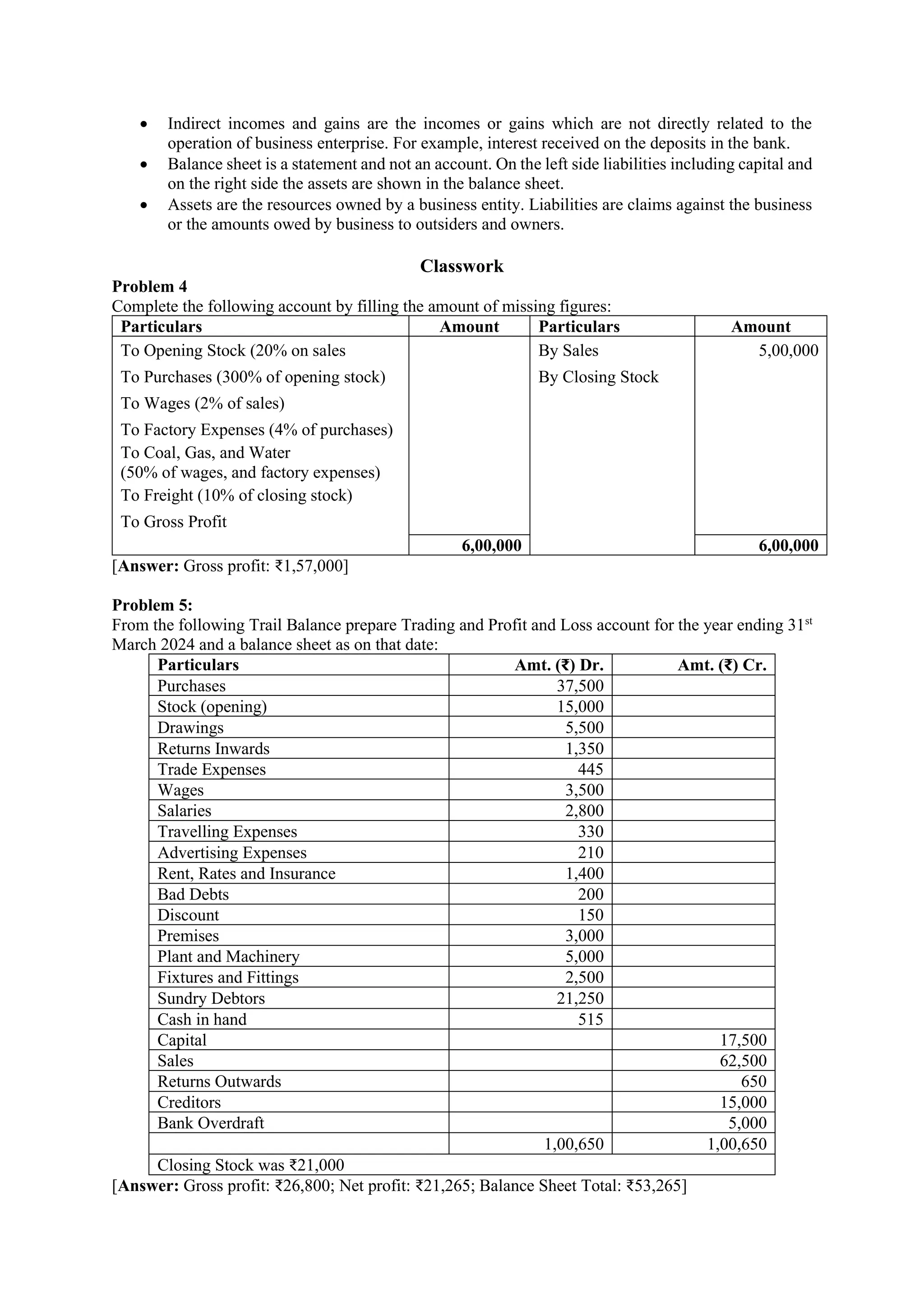 • Indirect incomes and gains are the incomes or gains which are not directly related to the
operation of business enterprise. For example, interest received on the deposits in the bank.
• Balance sheet is a statement and not an account. On the left side liabilities including capital and
on the right side the assets are shown in the balance sheet.
• Assets are the resources owned by a business entity. Liabilities are claims against the business
or the amounts owed by business to outsiders and owners.
Classwork
Problem 4
Complete the following account by filling the amount of missing figures:
Particulars Amount Particulars Amount
To Opening Stock (20% on sales By Sales 5,00,000
To Purchases (300% of opening stock) By Closing Stock
To Wages (2% of sales)
To Factory Expenses (4% of purchases)
To Coal, Gas, and Water
(50% of wages, and factory expenses)
To Freight (10% of closing stock)
To Gross Profit
6,00,000 6,00,000
[Answer: Gross profit: ₹1,57,000]
Problem 5:
From the following Trail Balance prepare Trading and Profit and Loss account for the year ending 31st
March 2024 and a balance sheet as on that date:
Particulars Amt. (₹) Dr. Amt. (₹) Cr.
Purchases 37,500
Stock (opening) 15,000
Drawings 5,500
Returns Inwards 1,350
Trade Expenses 445
Wages 3,500
Salaries 2,800
Travelling Expenses 330
Advertising Expenses 210
Rent, Rates and Insurance 1,400
Bad Debts 200
Discount 150
Premises 3,000
Plant and Machinery 5,000
Fixtures and Fittings 2,500
Sundry Debtors 21,250
Cash in hand 515
Capital 17,500
Sales 62,500
Returns Outwards 650
Creditors 15,000
Bank Overdraft 5,000
1,00,650 1,00,650
Closing Stock was ₹21,000
[Answer: Gross profit: ₹26,800; Net profit: ₹21,265; Balance Sheet Total: ₹53,265]
 