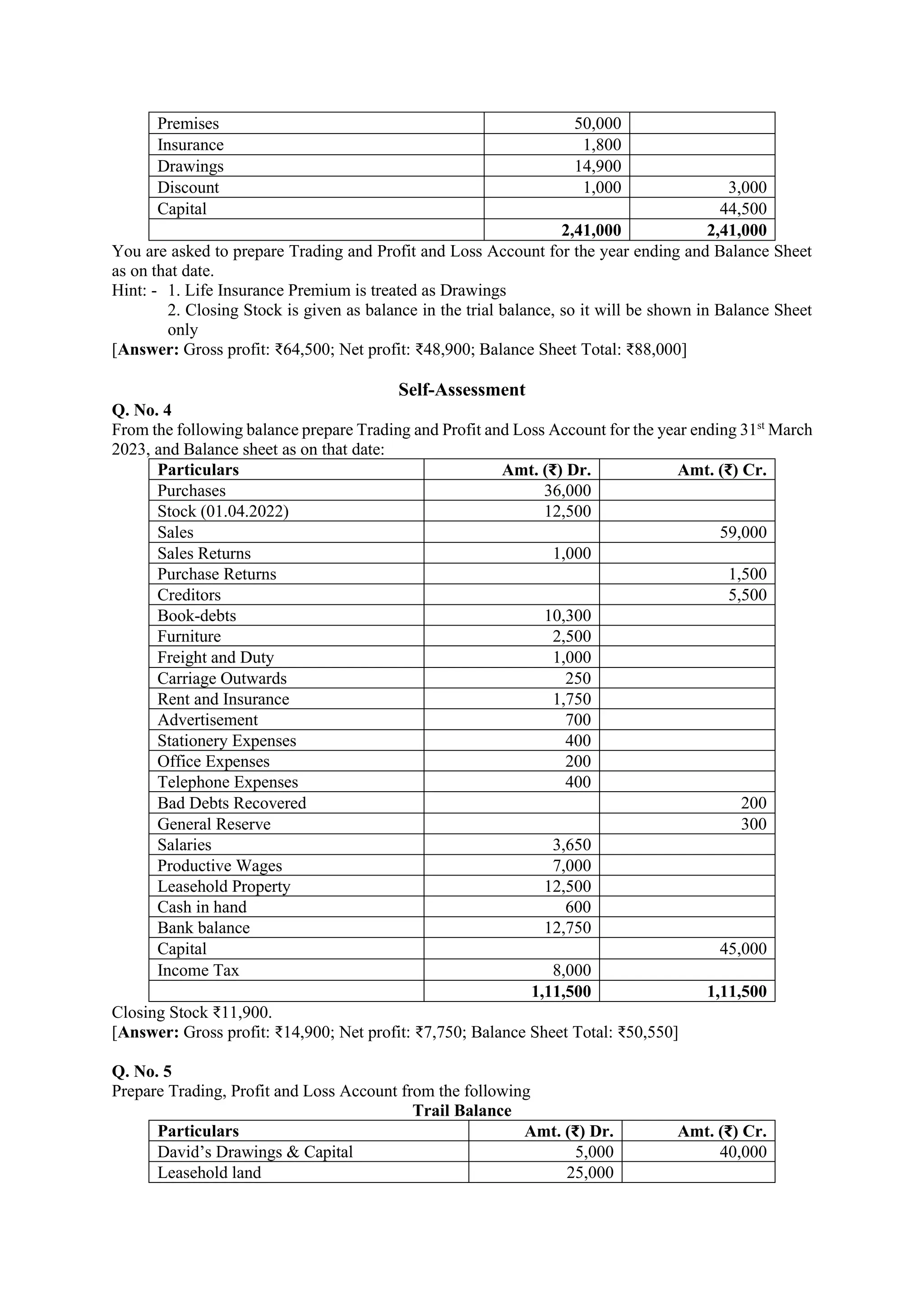 Premises 50,000
Insurance 1,800
Drawings 14,900
Discount 1,000 3,000
Capital 44,500
2,41,000 2,41,000
You are asked to prepare Trading and Profit and Loss Account for the year ending and Balance Sheet
as on that date.
Hint: - 1. Life Insurance Premium is treated as Drawings
2. Closing Stock is given as balance in the trial balance, so it will be shown in Balance Sheet
only
[Answer: Gross profit: ₹64,500; Net profit: ₹48,900; Balance Sheet Total: ₹88,000]
Self-Assessment
Q. No. 4
From the following balance prepare Trading and Profit and Loss Account for the year ending 31st
March
2023, and Balance sheet as on that date:
Particulars Amt. (₹) Dr. Amt. (₹) Cr.
Purchases 36,000
Stock (01.04.2022) 12,500
Sales 59,000
Sales Returns 1,000
Purchase Returns 1,500
Creditors 5,500
Book-debts 10,300
Furniture 2,500
Freight and Duty 1,000
Carriage Outwards 250
Rent and Insurance 1,750
Advertisement 700
Stationery Expenses 400
Office Expenses 200
Telephone Expenses 400
Bad Debts Recovered 200
General Reserve 300
Salaries 3,650
Productive Wages 7,000
Leasehold Property 12,500
Cash in hand 600
Bank balance 12,750
Capital 45,000
Income Tax 8,000
1,11,500 1,11,500
Closing Stock ₹11,900.
[Answer: Gross profit: ₹14,900; Net profit: ₹7,750; Balance Sheet Total: ₹50,550]
Q. No. 5
Prepare Trading, Profit and Loss Account from the following
Trail Balance
Particulars Amt. (₹) Dr. Amt. (₹) Cr.
David’s Drawings & Capital 5,000 40,000
Leasehold land 25,000
 