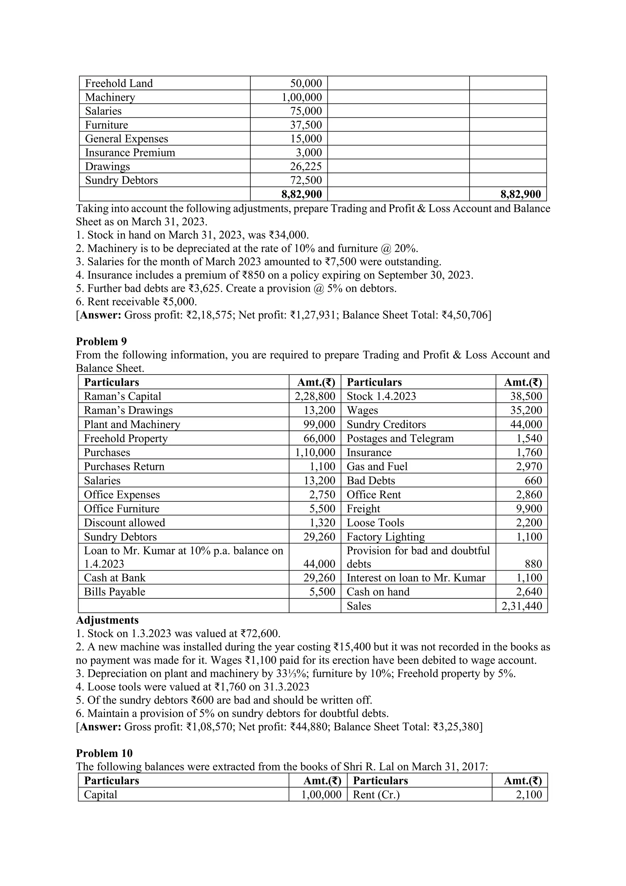 Freehold Land 50,000
Machinery 1,00,000
Salaries 75,000
Furniture 37,500
General Expenses 15,000
Insurance Premium 3,000
Drawings 26,225
Sundry Debtors 72,500
8,82,900 8,82,900
Taking into account the following adjustments, prepare Trading and Profit & Loss Account and Balance
Sheet as on March 31, 2023.
1. Stock in hand on March 31, 2023, was ₹34,000.
2. Machinery is to be depreciated at the rate of 10% and furniture @ 20%.
3. Salaries for the month of March 2023 amounted to ₹7,500 were outstanding.
4. Insurance includes a premium of ₹850 on a policy expiring on September 30, 2023.
5. Further bad debts are ₹3,625. Create a provision @ 5% on debtors.
6. Rent receivable ₹5,000.
[Answer: Gross profit: ₹2,18,575; Net profit: ₹1,27,931; Balance Sheet Total: ₹4,50,706]
Problem 9
From the following information, you are required to prepare Trading and Profit & Loss Account and
Balance Sheet.
Particulars Amt.(₹) Particulars Amt.(₹)
Raman’s Capital 2,28,800 Stock 1.4.2023 38,500
Raman’s Drawings 13,200 Wages 35,200
Plant and Machinery 99,000 Sundry Creditors 44,000
Freehold Property 66,000 Postages and Telegram 1,540
Purchases 1,10,000 Insurance 1,760
Purchases Return 1,100 Gas and Fuel 2,970
Salaries 13,200 Bad Debts 660
Office Expenses 2,750 Office Rent 2,860
Office Furniture 5,500 Freight 9,900
Discount allowed 1,320 Loose Tools 2,200
Sundry Debtors 29,260 Factory Lighting 1,100
Loan to Mr. Kumar at 10% p.a. balance on
1.4.2023 44,000
Provision for bad and doubtful
debts 880
Cash at Bank 29,260 Interest on loan to Mr. Kumar 1,100
Bills Payable 5,500 Cash on hand 2,640
Sales 2,31,440
Adjustments
1. Stock on 1.3.2023 was valued at ₹72,600.
2. A new machine was installed during the year costing ₹15,400 but it was not recorded in the books as
no payment was made for it. Wages ₹1,100 paid for its erection have been debited to wage account.
3. Depreciation on plant and machinery by 33⅓%; furniture by 10%; Freehold property by 5%.
4. Loose tools were valued at ₹1,760 on 31.3.2023
5. Of the sundry debtors ₹600 are bad and should be written off.
6. Maintain a provision of 5% on sundry debtors for doubtful debts.
[Answer: Gross profit: ₹1,08,570; Net profit: ₹44,880; Balance Sheet Total: ₹3,25,380]
Problem 10
The following balances were extracted from the books of Shri R. Lal on March 31, 2017:
Particulars Amt.(₹) Particulars Amt.(₹)
Capital 1,00,000 Rent (Cr.) 2,100
 