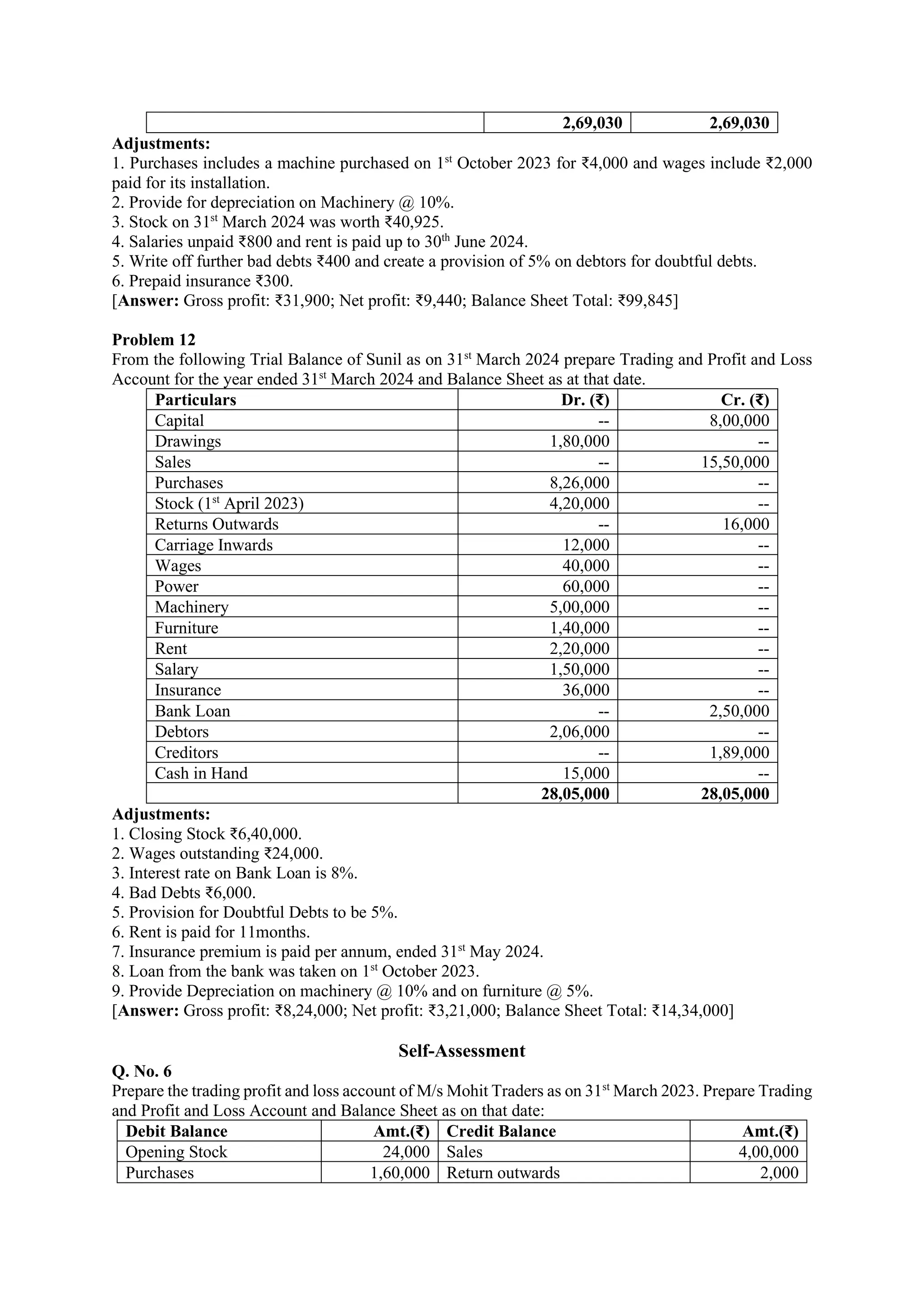 2,69,030 2,69,030
Adjustments:
1. Purchases includes a machine purchased on 1st
October 2023 for ₹4,000 and wages include ₹2,000
paid for its installation.
2. Provide for depreciation on Machinery @ 10%.
3. Stock on 31st
March 2024 was worth ₹40,925.
4. Salaries unpaid ₹800 and rent is paid up to 30th
June 2024.
5. Write off further bad debts ₹400 and create a provision of 5% on debtors for doubtful debts.
6. Prepaid insurance ₹300.
[Answer: Gross profit: ₹31,900; Net profit: ₹9,440; Balance Sheet Total: ₹99,845]
Problem 12
From the following Trial Balance of Sunil as on 31st
March 2024 prepare Trading and Profit and Loss
Account for the year ended 31st
March 2024 and Balance Sheet as at that date.
Particulars Dr. (₹) Cr. (₹)
Capital -- 8,00,000
Drawings 1,80,000 --
Sales -- 15,50,000
Purchases 8,26,000 --
Stock (1st
April 2023) 4,20,000 --
Returns Outwards -- 16,000
Carriage Inwards 12,000 --
Wages 40,000 --
Power 60,000 --
Machinery 5,00,000 --
Furniture 1,40,000 --
Rent 2,20,000 --
Salary 1,50,000 --
Insurance 36,000 --
Bank Loan -- 2,50,000
Debtors 2,06,000 --
Creditors -- 1,89,000
Cash in Hand 15,000 --
28,05,000 28,05,000
Adjustments:
1. Closing Stock ₹6,40,000.
2. Wages outstanding ₹24,000.
3. Interest rate on Bank Loan is 8%.
4. Bad Debts ₹6,000.
5. Provision for Doubtful Debts to be 5%.
6. Rent is paid for 11months.
7. Insurance premium is paid per annum, ended 31st
May 2024.
8. Loan from the bank was taken on 1st
October 2023.
9. Provide Depreciation on machinery @ 10% and on furniture @ 5%.
[Answer: Gross profit: ₹8,24,000; Net profit: ₹3,21,000; Balance Sheet Total: ₹14,34,000]
Self-Assessment
Q. No. 6
Prepare the trading profit and loss account of M/s Mohit Traders as on 31st
March 2023. Prepare Trading
and Profit and Loss Account and Balance Sheet as on that date:
Debit Balance Amt.(₹) Credit Balance Amt.(₹)
Opening Stock 24,000 Sales 4,00,000
Purchases 1,60,000 Return outwards 2,000
 