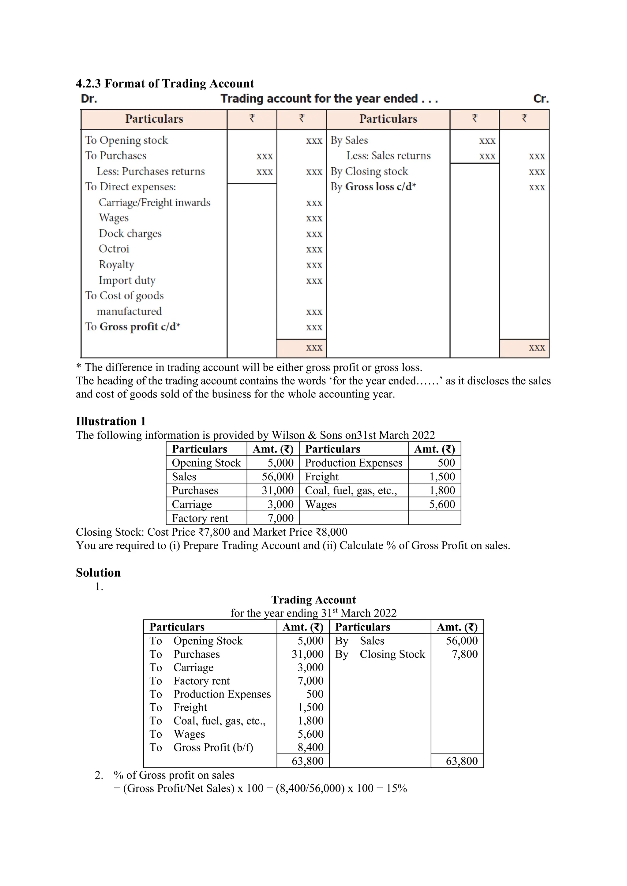 4.2.3 Format of Trading Account
* The difference in trading account will be either gross profit or gross loss.
The heading of the trading account contains the words ‘for the year ended……’ as it discloses the sales
and cost of goods sold of the business for the whole accounting year.
Illustration 1
The following information is provided by Wilson & Sons on31st March 2022
Particulars Amt. (₹) Particulars Amt. (₹)
Opening Stock 5,000 Production Expenses 500
Sales 56,000 Freight 1,500
Purchases 31,000 Coal, fuel, gas, etc., 1,800
Carriage 3,000 Wages 5,600
Factory rent 7,000
Closing Stock: Cost Price ₹7,800 and Market Price ₹8,000
You are required to (i) Prepare Trading Account and (ii) Calculate % of Gross Profit on sales.
Solution
1.
Trading Account
for the year ending 31st
March 2022
Particulars Amt. (₹) Particulars Amt. (₹)
To Opening Stock 5,000 By Sales 56,000
To Purchases 31,000 By Closing Stock 7,800
To Carriage 3,000
To Factory rent 7,000
To Production Expenses 500
To Freight 1,500
To Coal, fuel, gas, etc., 1,800
To Wages 5,600
To Gross Profit (b/f) 8,400
63,800 63,800
2. % of Gross profit on sales
= (Gross Profit/Net Sales) x 100 = (8,400/56,000) x 100 = 15%
 