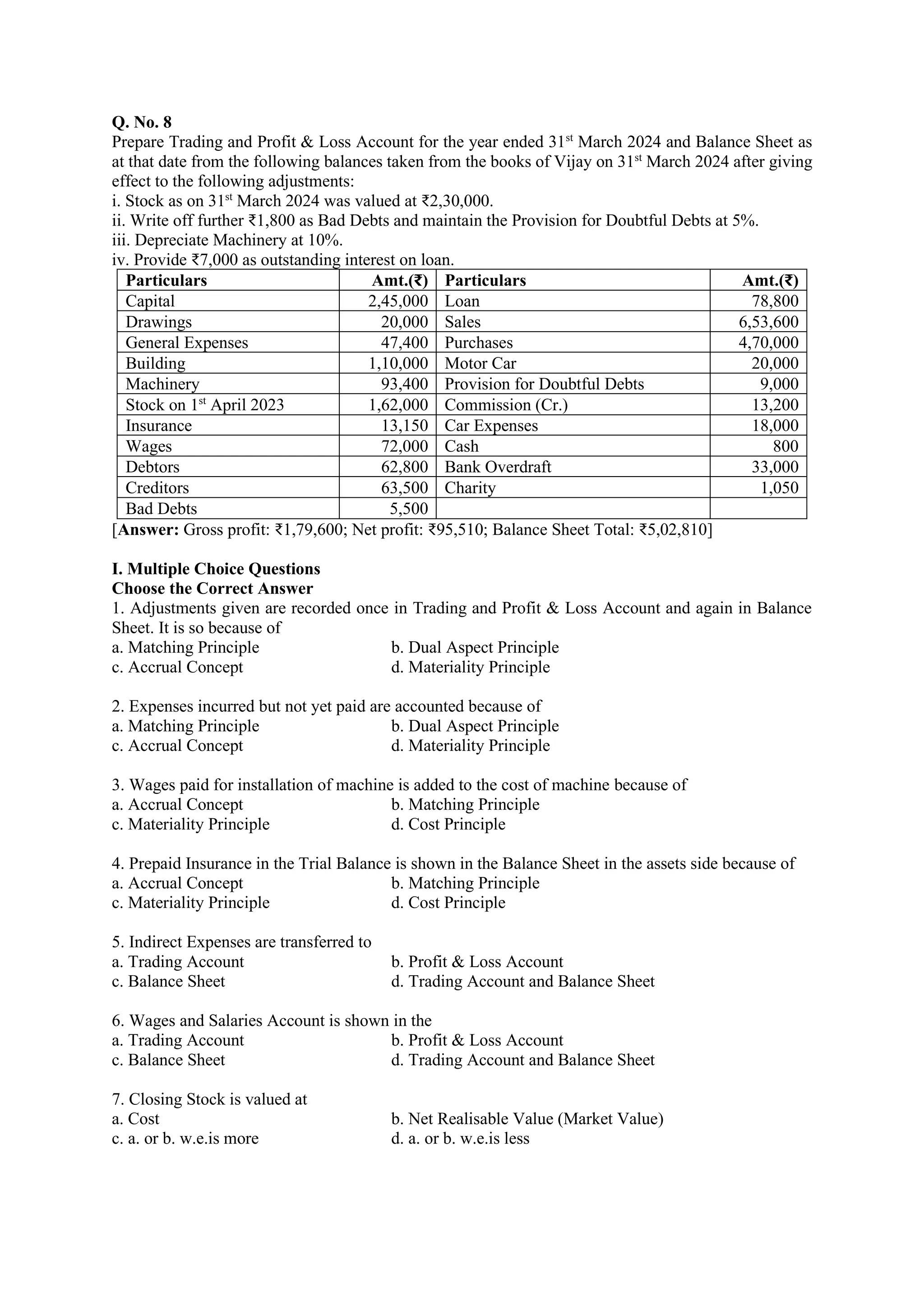Q. No. 8
Prepare Trading and Profit & Loss Account for the year ended 31st
March 2024 and Balance Sheet as
at that date from the following balances taken from the books of Vijay on 31st
March 2024 after giving
effect to the following adjustments:
i. Stock as on 31st
March 2024 was valued at ₹2,30,000.
ii. Write off further ₹1,800 as Bad Debts and maintain the Provision for Doubtful Debts at 5%.
iii. Depreciate Machinery at 10%.
iv. Provide ₹7,000 as outstanding interest on loan.
Particulars Amt.(₹) Particulars Amt.(₹)
Capital 2,45,000 Loan 78,800
Drawings 20,000 Sales 6,53,600
General Expenses 47,400 Purchases 4,70,000
Building 1,10,000 Motor Car 20,000
Machinery 93,400 Provision for Doubtful Debts 9,000
Stock on 1st
April 2023 1,62,000 Commission (Cr.) 13,200
Insurance 13,150 Car Expenses 18,000
Wages 72,000 Cash 800
Debtors 62,800 Bank Overdraft 33,000
Creditors 63,500 Charity 1,050
Bad Debts 5,500
[Answer: Gross profit: ₹1,79,600; Net profit: ₹95,510; Balance Sheet Total: ₹5,02,810]
I. Multiple Choice Questions
Choose the Correct Answer
1. Adjustments given are recorded once in Trading and Profit & Loss Account and again in Balance
Sheet. It is so because of
a. Matching Principle b. Dual Aspect Principle
c. Accrual Concept d. Materiality Principle
2. Expenses incurred but not yet paid are accounted because of
a. Matching Principle b. Dual Aspect Principle
c. Accrual Concept d. Materiality Principle
3. Wages paid for installation of machine is added to the cost of machine because of
a. Accrual Concept b. Matching Principle
c. Materiality Principle d. Cost Principle
4. Prepaid Insurance in the Trial Balance is shown in the Balance Sheet in the assets side because of
a. Accrual Concept b. Matching Principle
c. Materiality Principle d. Cost Principle
5. Indirect Expenses are transferred to
a. Trading Account b. Profit & Loss Account
c. Balance Sheet d. Trading Account and Balance Sheet
6. Wages and Salaries Account is shown in the
a. Trading Account b. Profit & Loss Account
c. Balance Sheet d. Trading Account and Balance Sheet
7. Closing Stock is valued at
a. Cost b. Net Realisable Value (Market Value)
c. a. or b. w.e.is more d. a. or b. w.e.is less
 