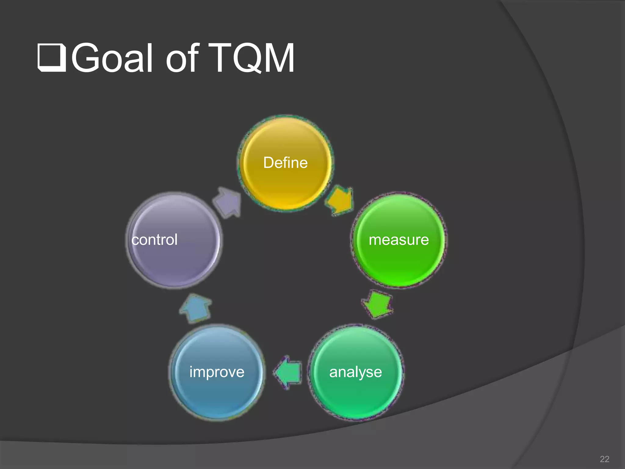 Quality management systems