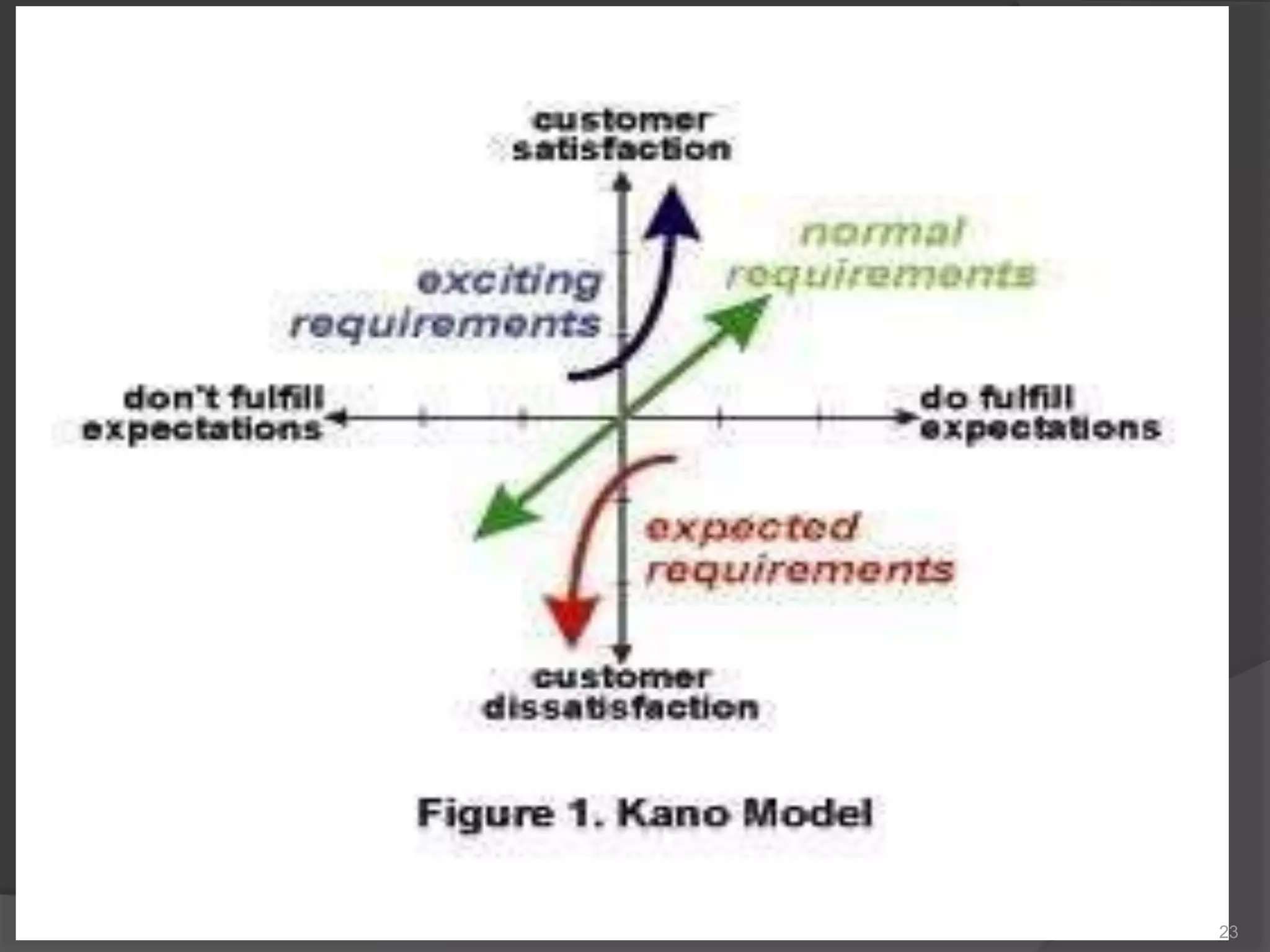 Quality management systems