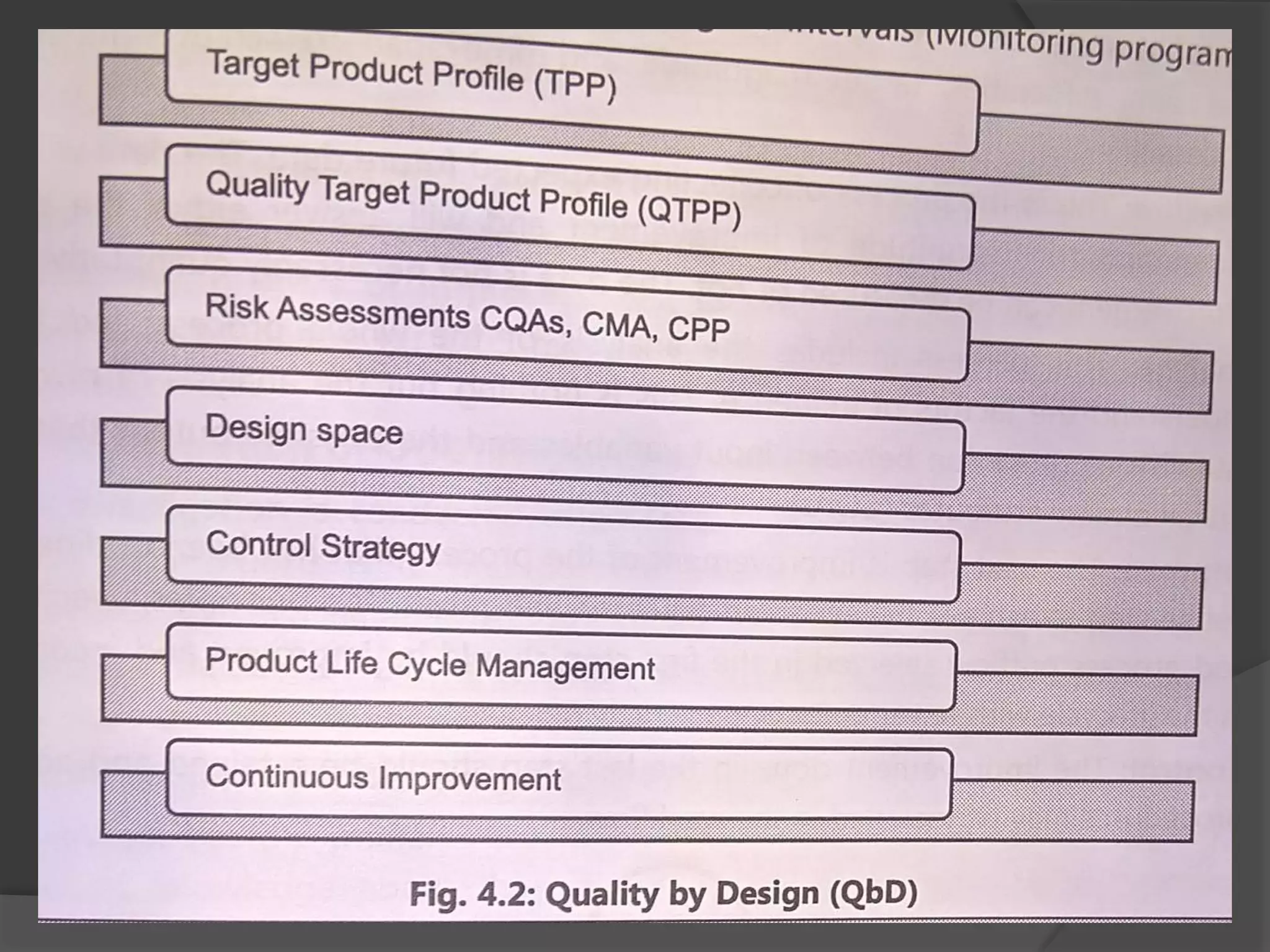 Quality management systems