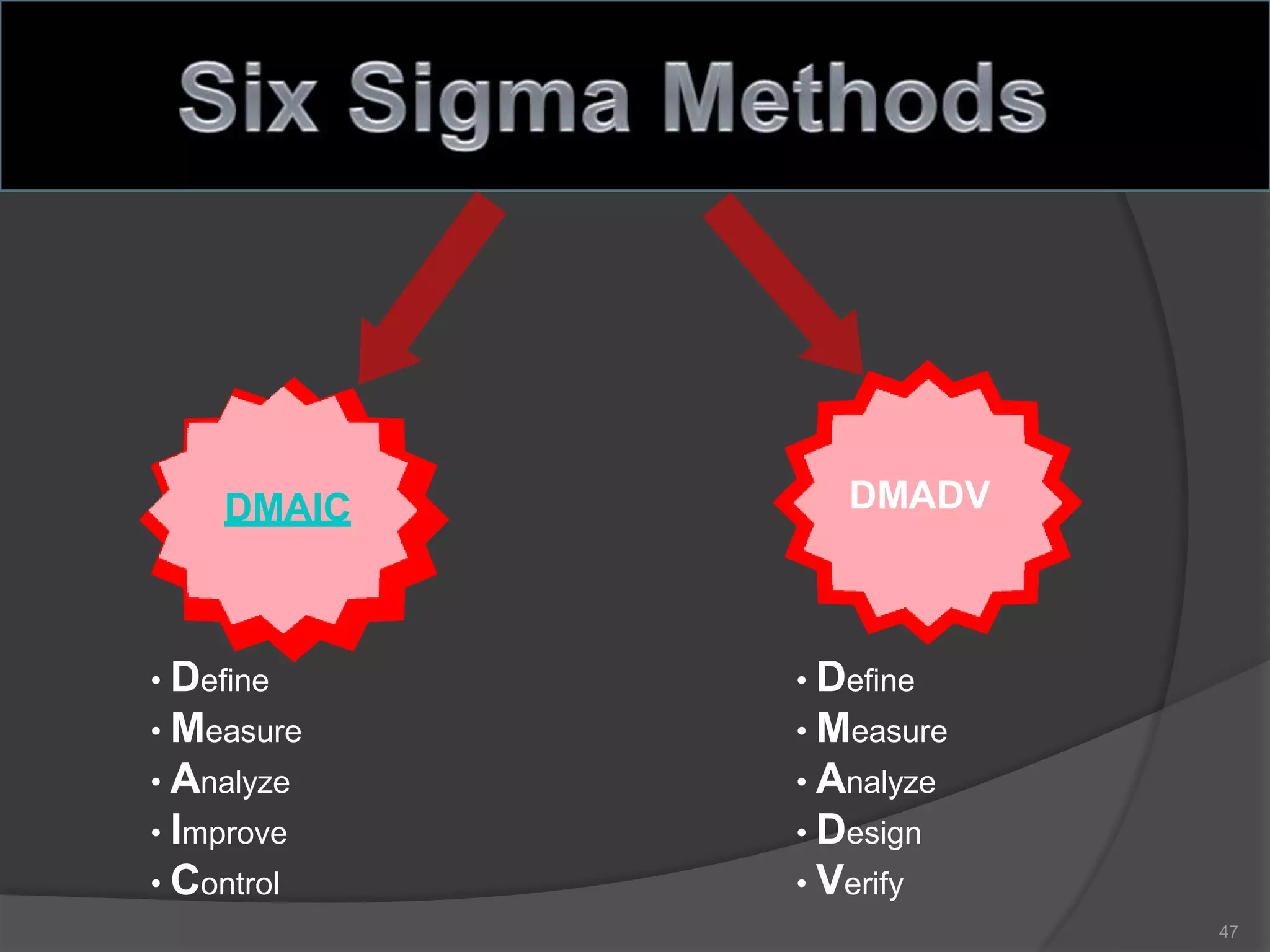Quality management systems