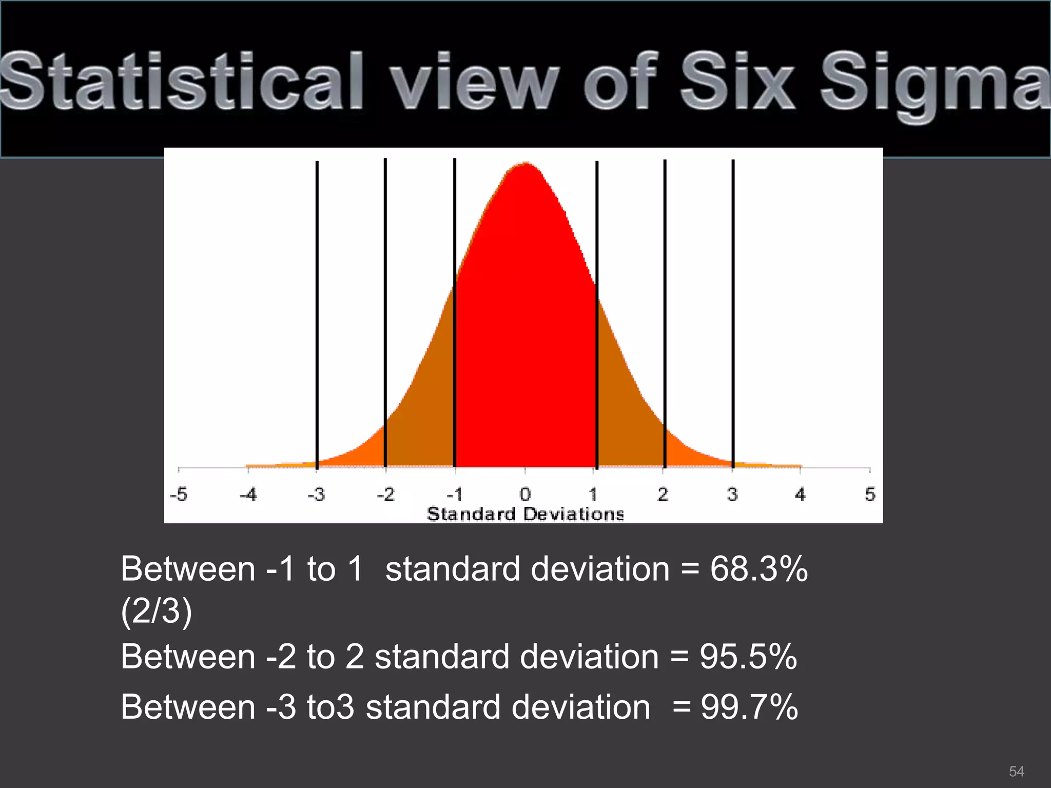 Quality management systems