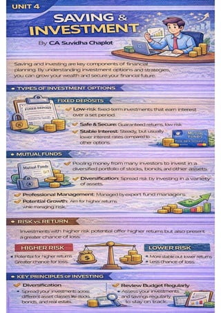 UNIT 4 FINANCIAL LITERACY.pdf "Master Saving & Investment: A Complete ...