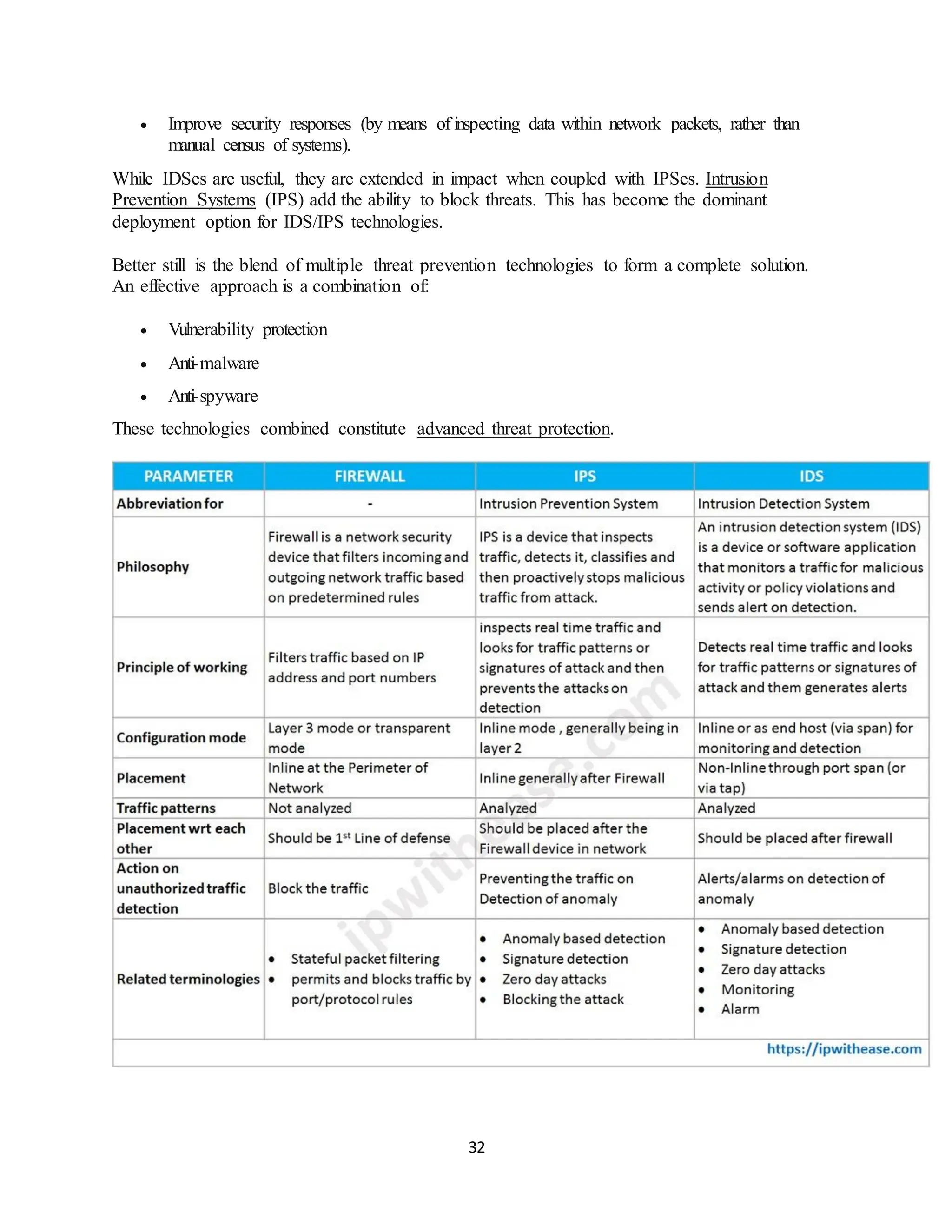32
• Improve security responses (by means of inspecting data within network packets, rather than
manual census of systems).
While IDSes are useful, they are extended in impact when coupled with IPSes. Intrusion
Prevention Systems (IPS) add the ability to block threats. This has become the dominant
deployment option for IDS/IPS technologies.
Better still is the blend of multiple threat prevention technologies to form a complete solution.
An effective approach is a combination of:
• Vulnerability protection
• Anti-malware
• Anti-spyware
These technologies combined constitute advanced threat protection.
 