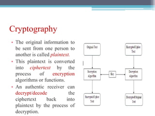 Cryptography
• The original information to
be sent from one person to
another is called plaintext.
• This plaintext is converted
into ciphertext by the
process of encryption
algorithms or functions.
• An authentic receiver can
decrypt/decode the
ciphertext back into
plaintext by the process of
decryption.
 