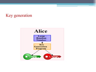 Key generation
 