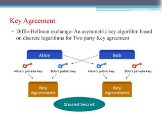 Key Agreement
• Diffie-Hellman exchange- An asymmetric key algorithm based
on discrete logarithms for Two party Key agreement
 