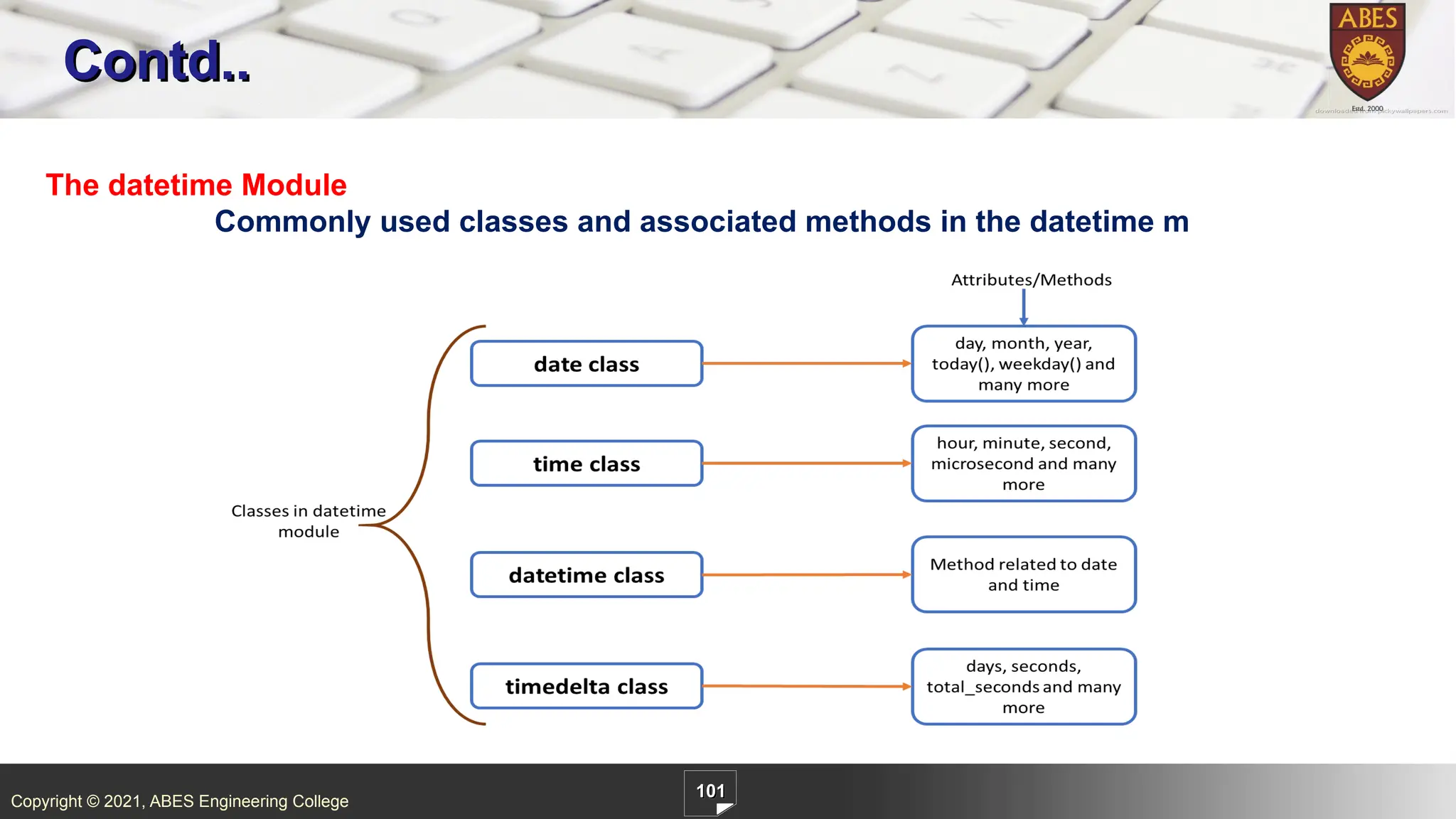 Copyright © 2021, ABES Engineering College
101
Contd..
The datetime Module
Commonly used classes and associated methods in the datetime m
 