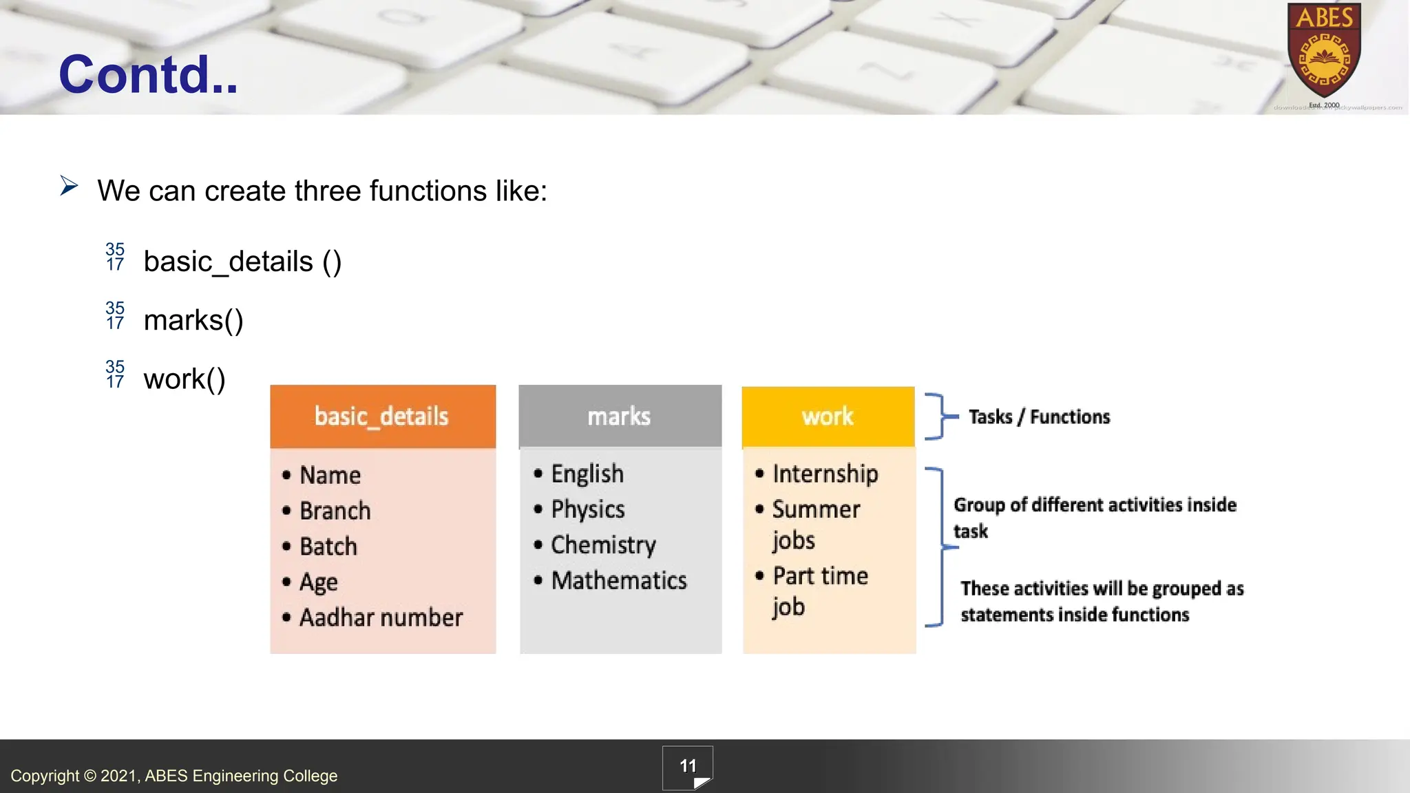 Copyright © 2021, ABES Engineering College
 We can create three functions like:
 basic_details ()
 marks()
 work()
11
Contd..
 